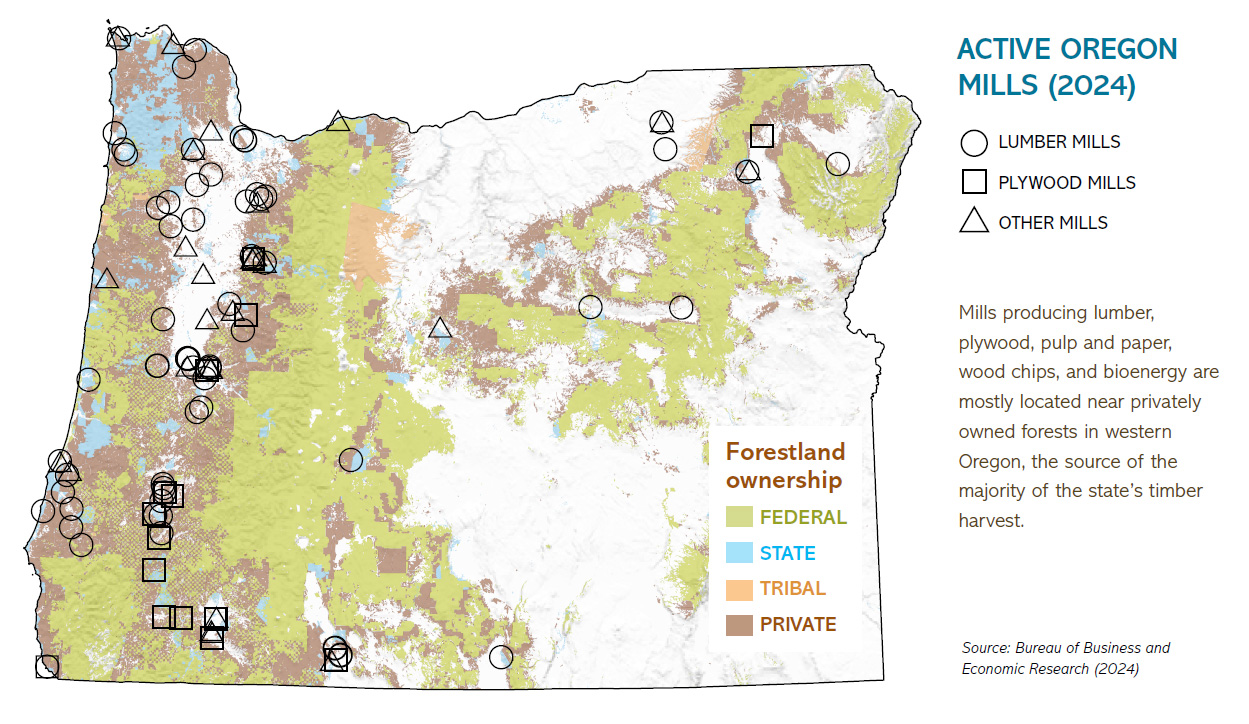 Active Oregon mills in 2024