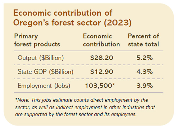 Economic contributions of Oregon's forest sector