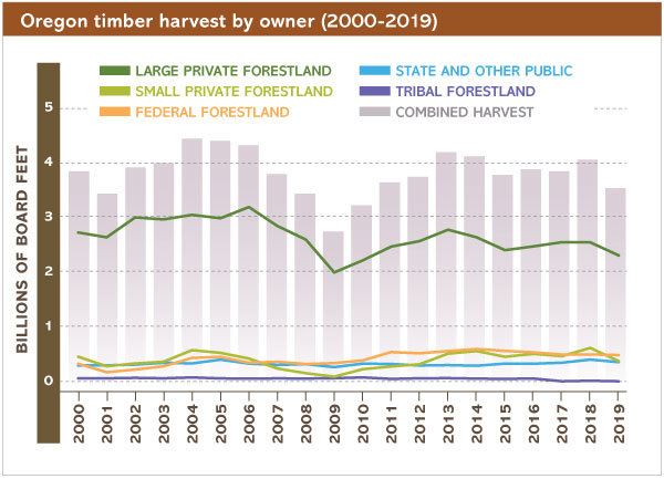 Harvest-chart-2021