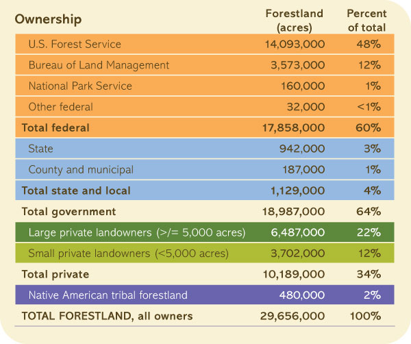 Forest-ownership-2021