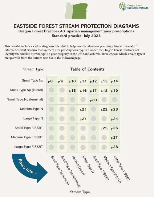 east RMA cover