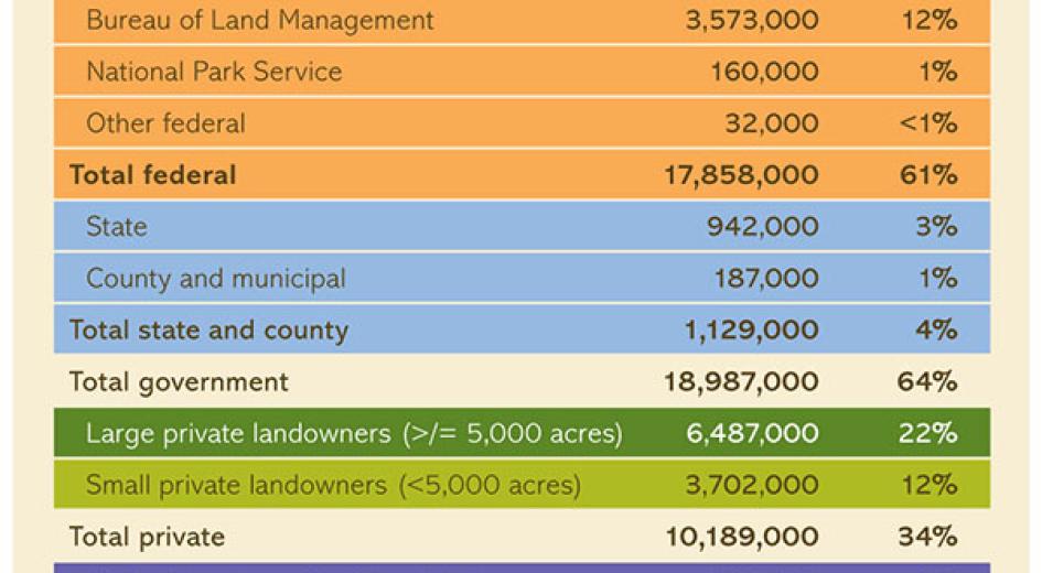 Forestland Ownership