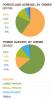 Forestland ownership and harvest