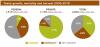 Forest Growth, Mortality and Harvest