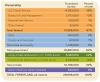 Forestland Ownership