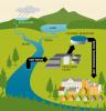 Treatment process