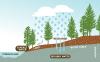 Water table diagram