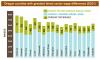 County wages