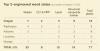 Oregon leads the nation in engineered wood products