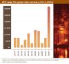 The cost of fighting fires in Oregon