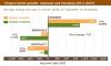 Oregon forest growth removal and mortality table