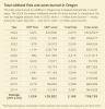 total acres burned by wildfire in Oregon