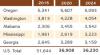 Card image from the Oregon's Forest Economy publication