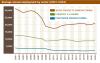 Average annual employment in Oregon's forest sector