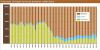 Oregon timber harvest chart showing the last 60 years
