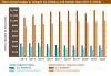 Total annual wages in Oregon by industry and worker type (2022)