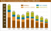 Number of wood processing facilities in Oregon as of 2022